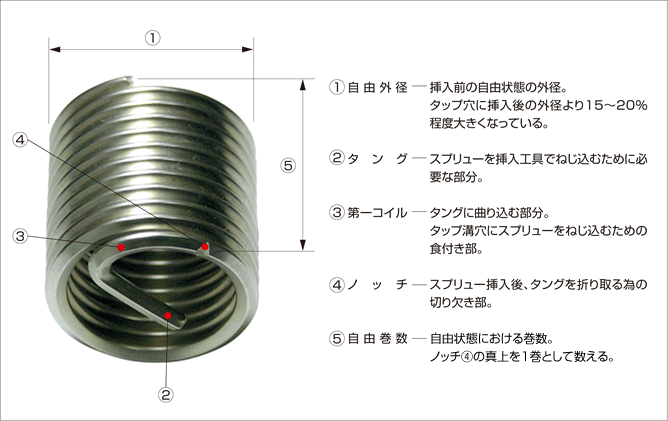 早割クーポン！ <br>スプリュー 挿入工具Ｓ型