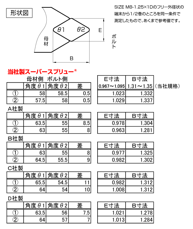 АiƓЃX[p[Xv[̍ޗpxr\